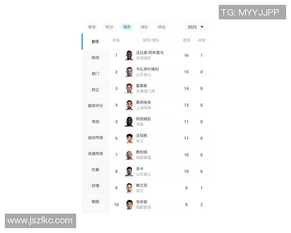 2023年足球明星射门准度最新排行榜揭晓谁是最佳射手