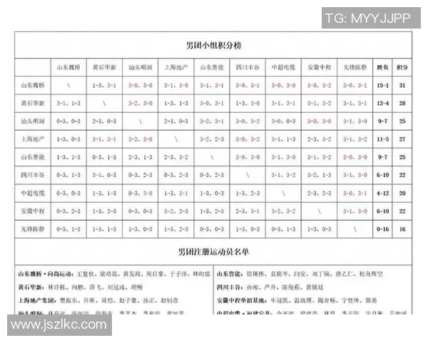 北京乒乓球队以88分稳居大师赛积分榜首位展现强大实力