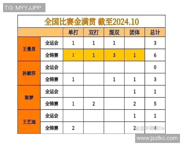 武汉乒乓球队在全国锦标赛积分榜上以95分稳居第一名引发关注