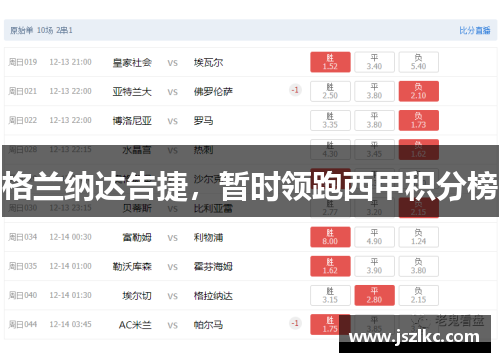 格兰纳达告捷，暂时领跑西甲积分榜