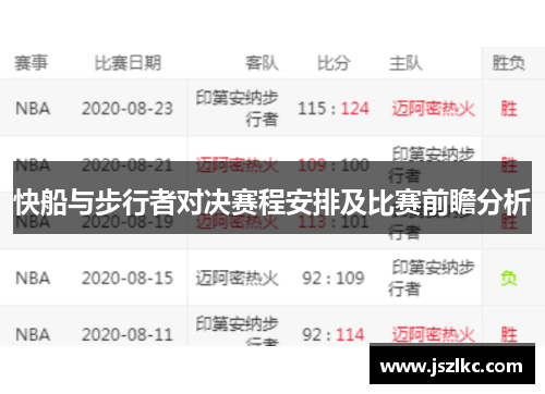 快船与步行者对决赛程安排及比赛前瞻分析